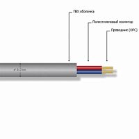 MrCable GORDIAN 225