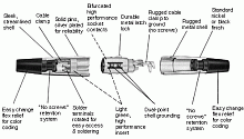 SWITCHCRAFT AA5F